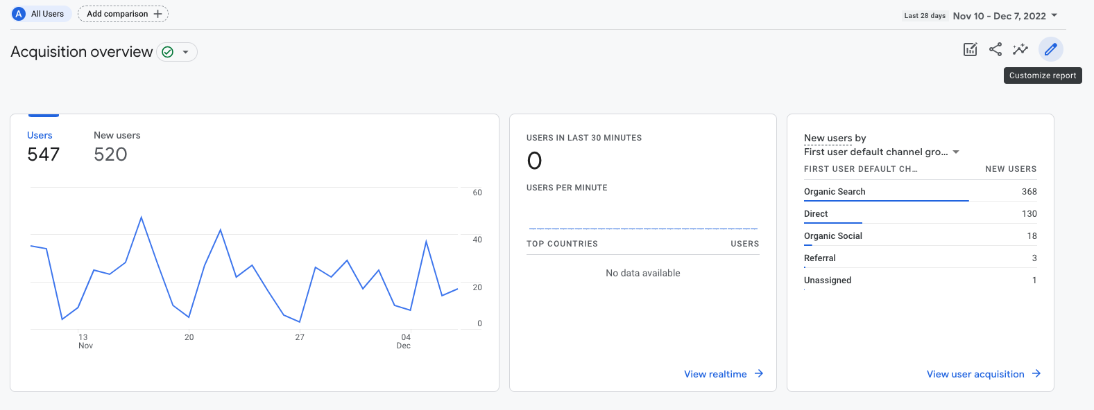 personalizar los informes de navegación en Google Analytics 4