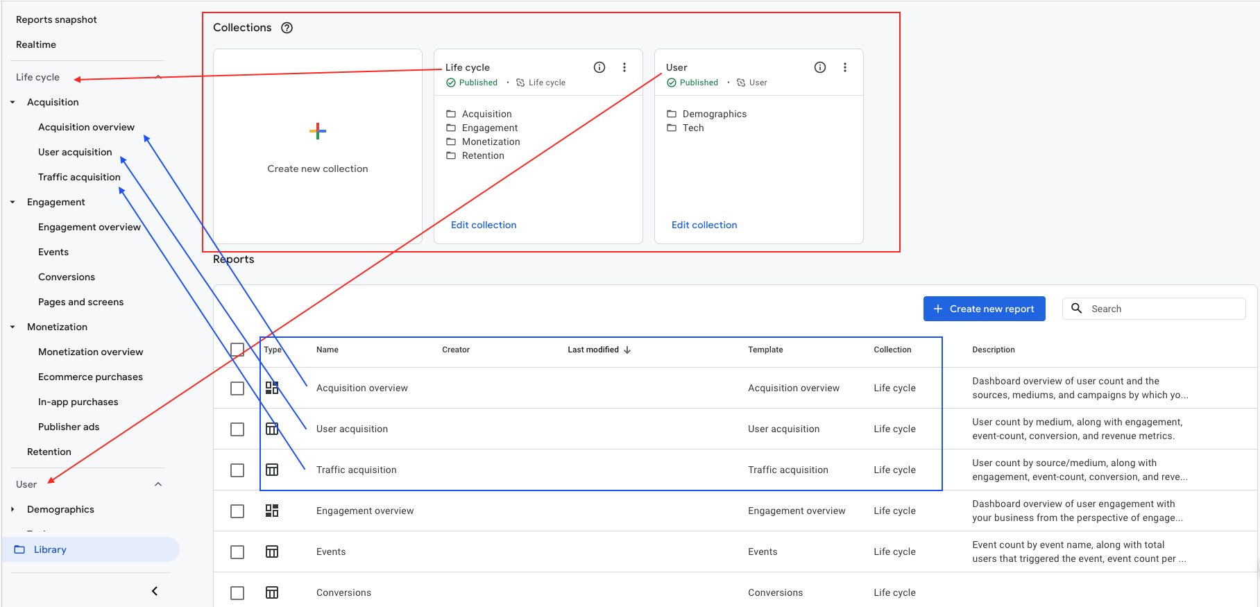 personalizar los informes Google Analytics