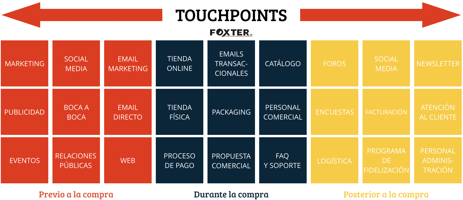 Customer Experience Touchpoints